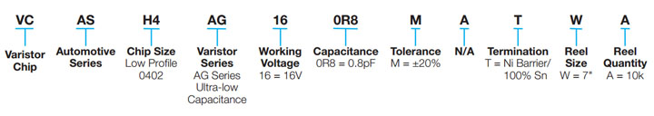 Automotive Sub pF AG Series